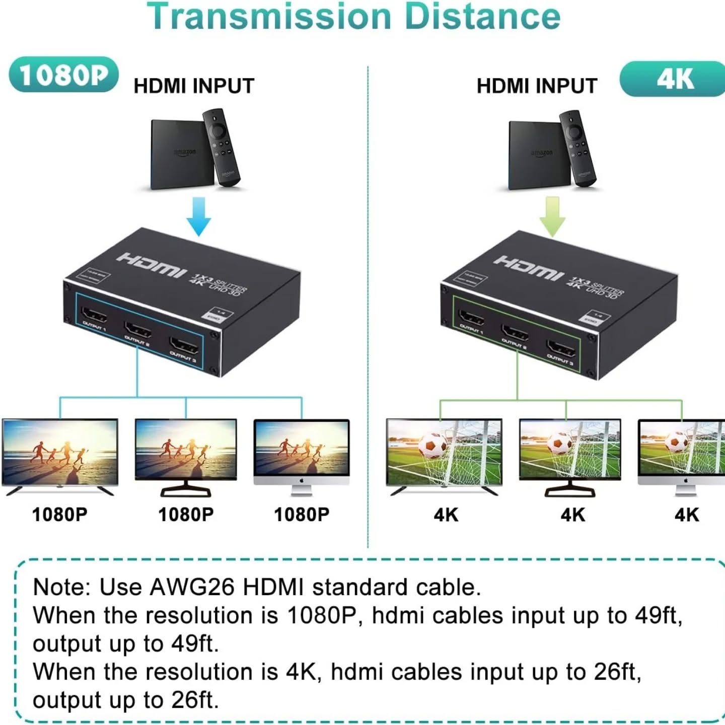 HDMI Splitter 1x3, 1 in 3 out HDMI Splitter Audio Video Distributed...