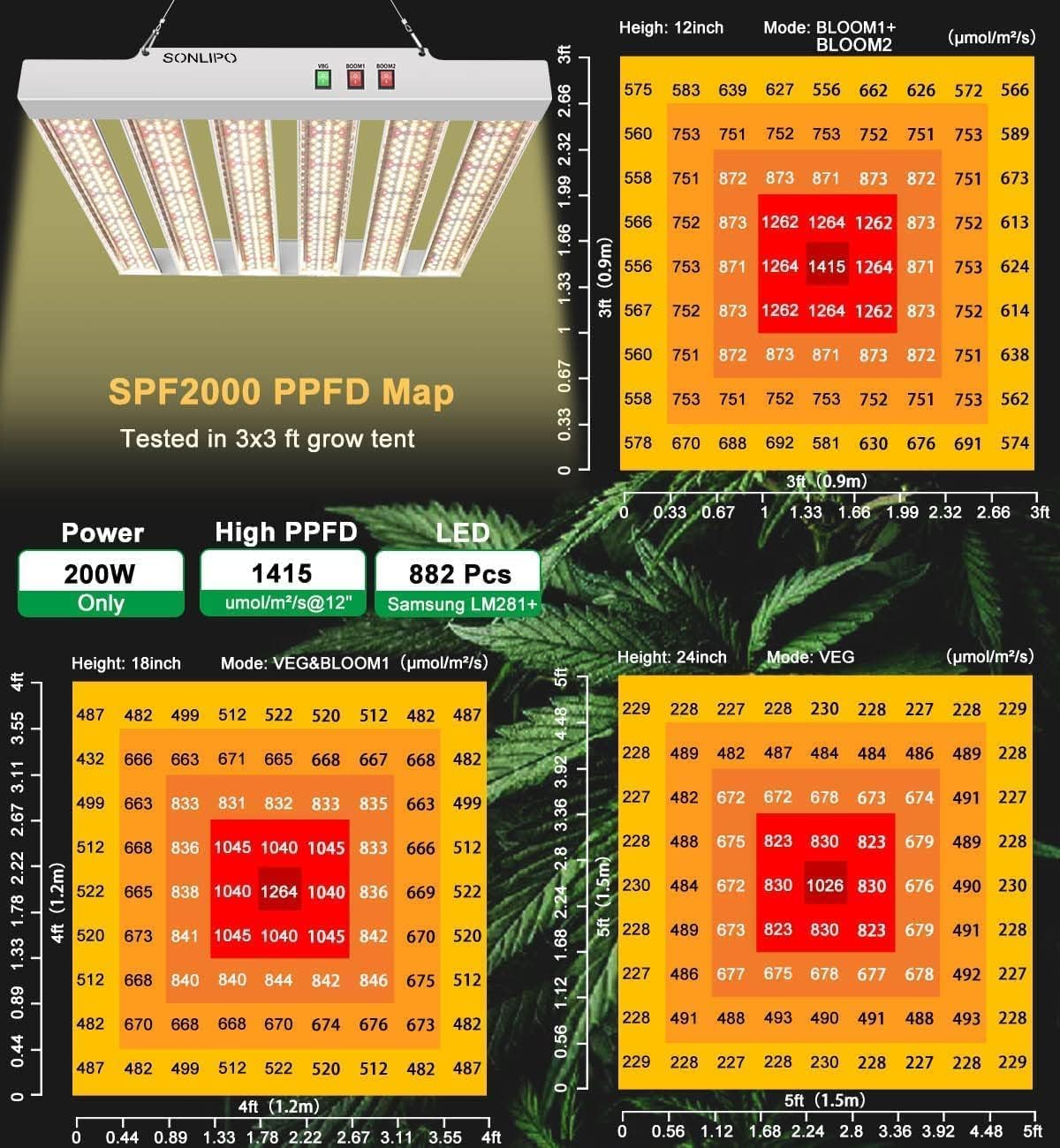 Luz LED de crecimiento SPF2000 de 200 W, cobertura de 3 x 3 pies con n...