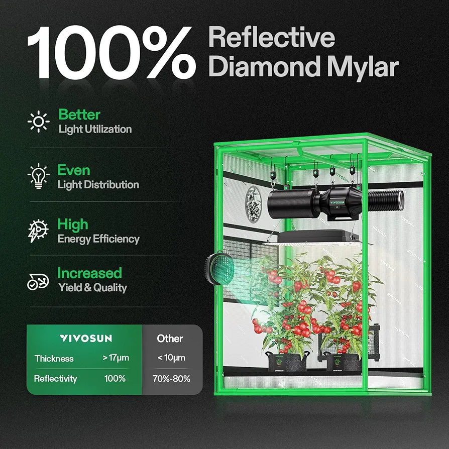 VIVOSUN - Tienda de cultivo S223 para interiores, de mylar s...