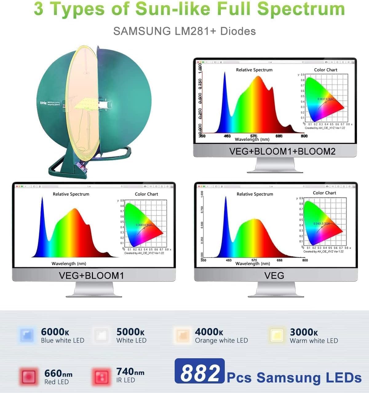 Luz LED de crecimiento SPF2000 de 200 W, cobertura de 3 x 3 pies con n...