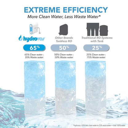 Tankless Reverse Osmosis System, Tankless Reverse Osmosis System