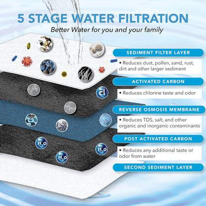 Tankless Reverse Osmosis System, Tankless Reverse Osmosis System