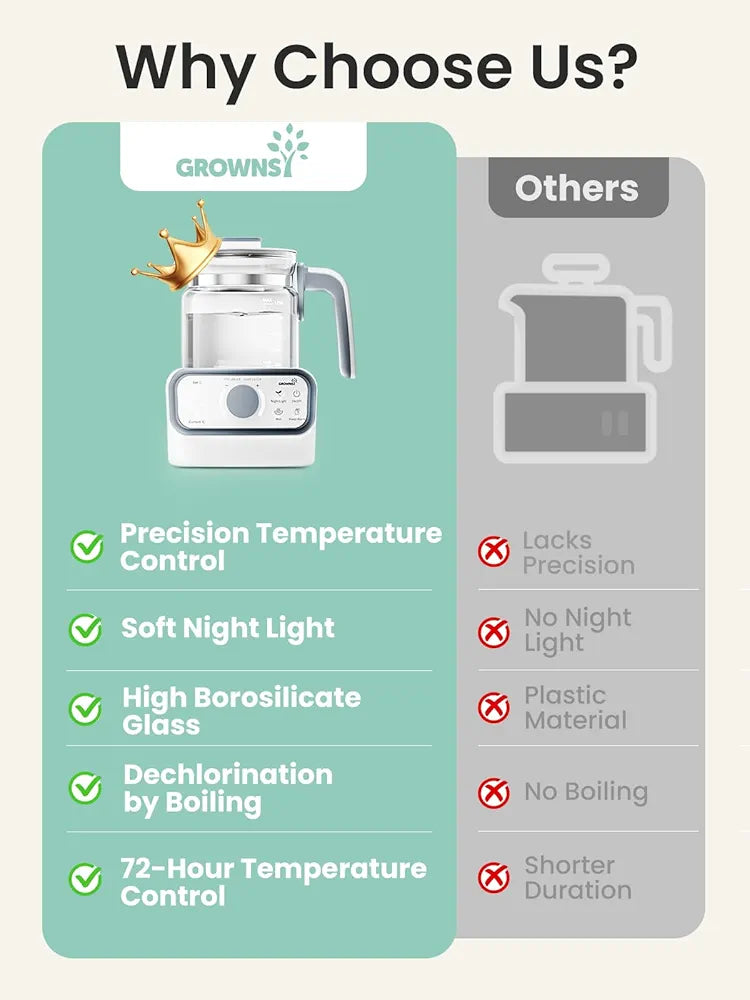 -Fast bottle warmer, bottle sterilizer, warmer...