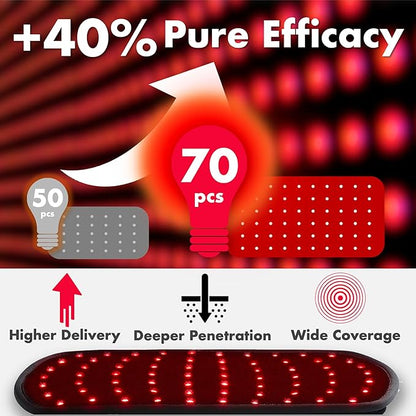 ALLOLO Red Light Therapy Belt for Body, Red Light Therapy Belt for...