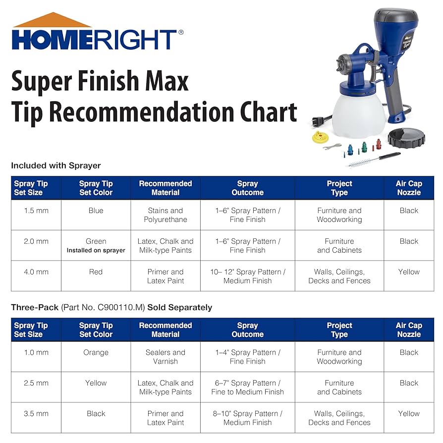 HomeRight C800971.A Super Finish Max Pistola de Pintura HVLP...